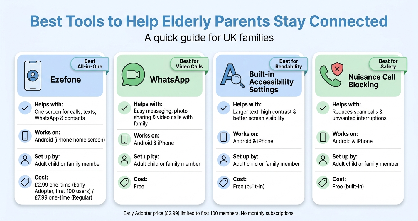 Best Tools to Help Elderly Parents Stay Connected: Quick Comparison