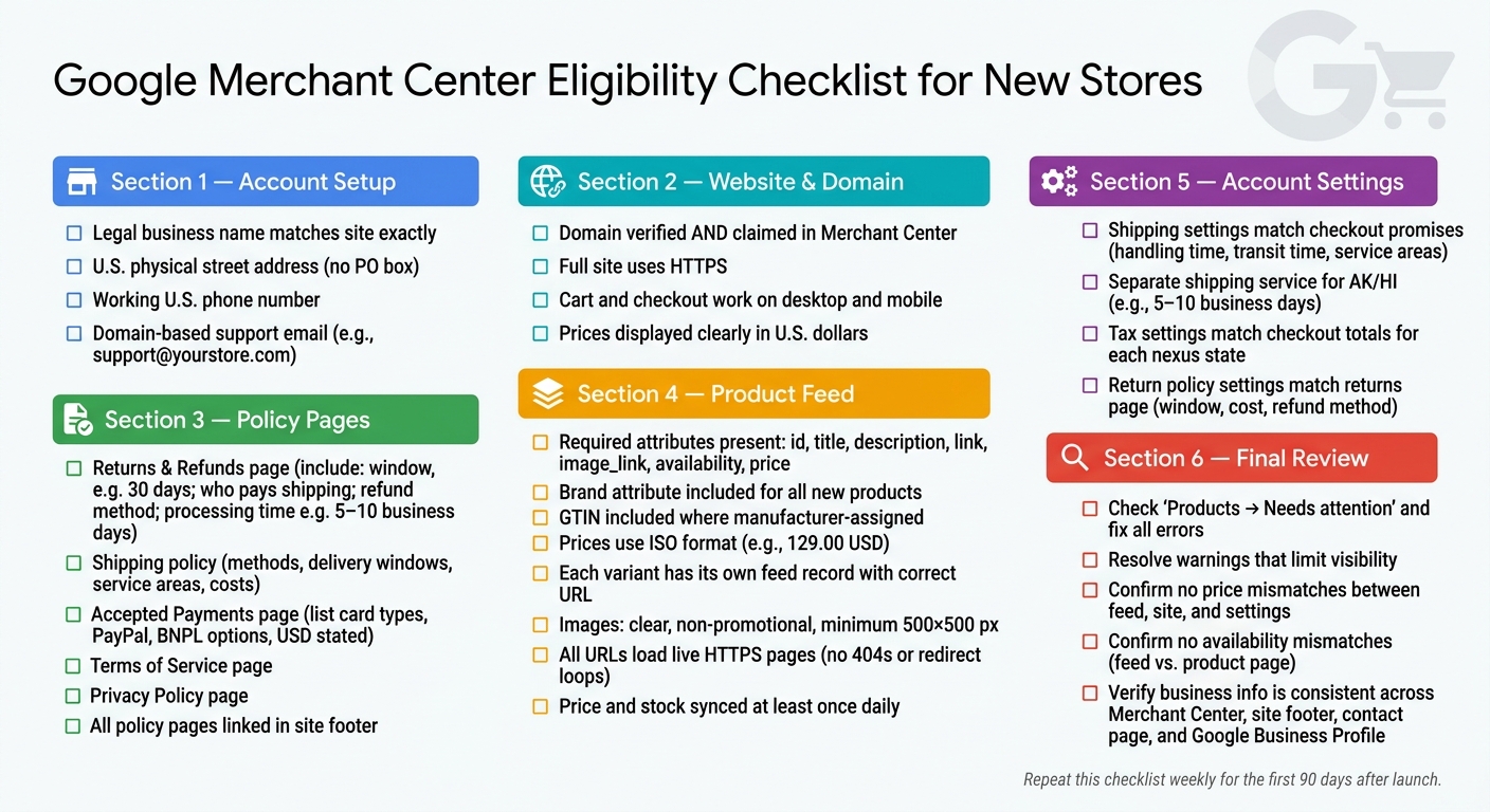 Google Merchant Center Eligibility Checklist for New Stores