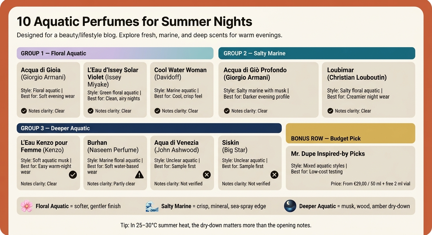 10 Aquatic Perfumes for Summer Nights: Quick Comparison Guide
