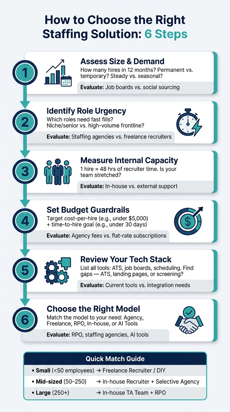 How to Choose the Right Staffing Solution: A 6-Step Decision Process