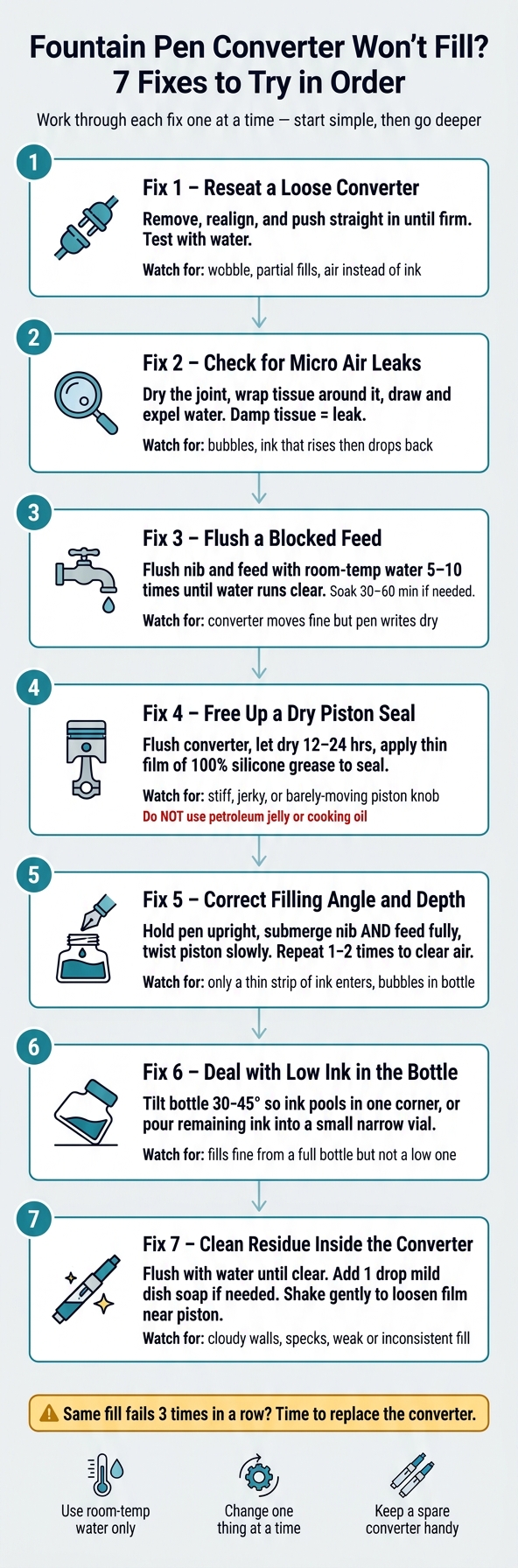 Fountain Pen Converter Won't Fill? 7 Fixes to Try in Order