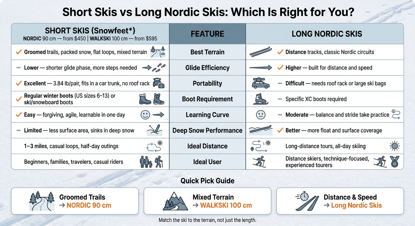 Short Skis vs Long Nordic Skis: Which Is Right for You?