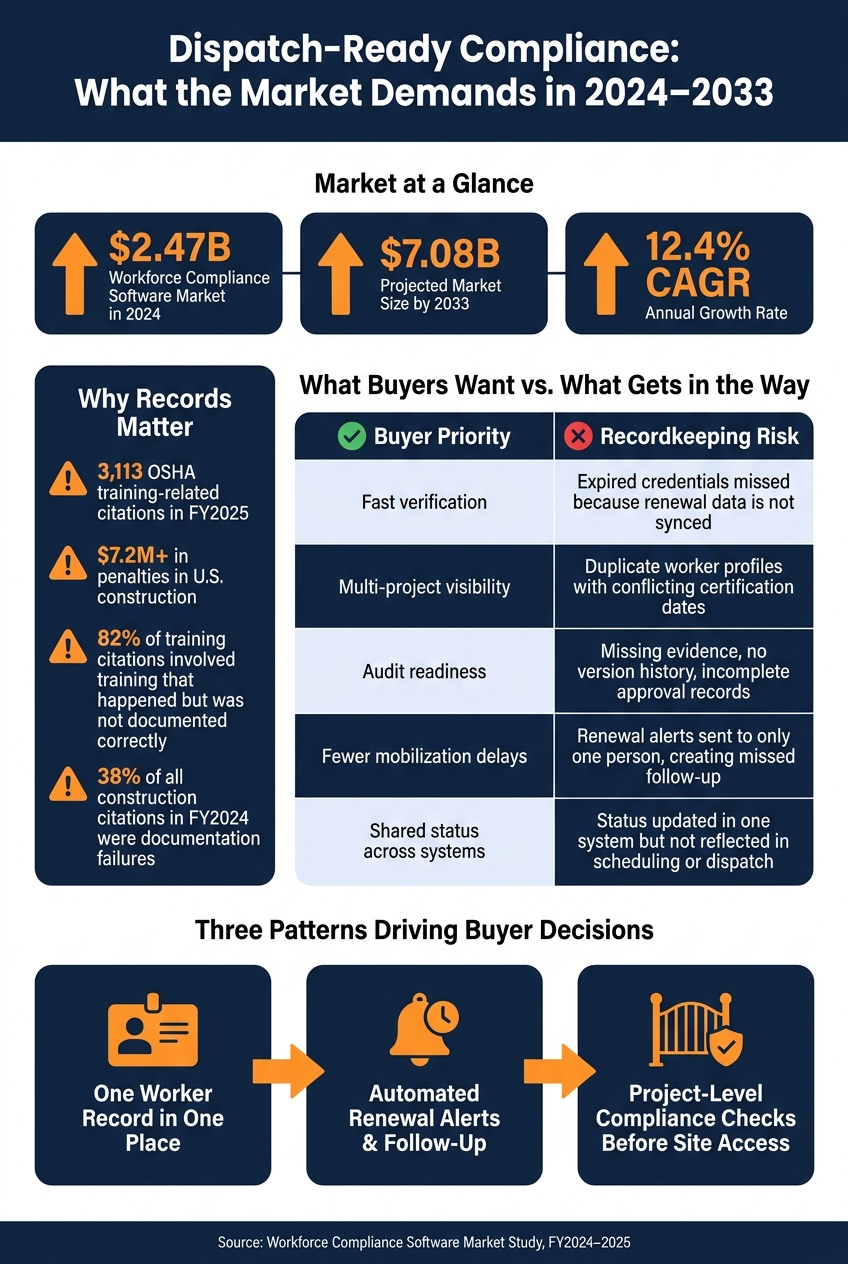 Certification Tracking: What Buyers Want vs. What Gets in the Way