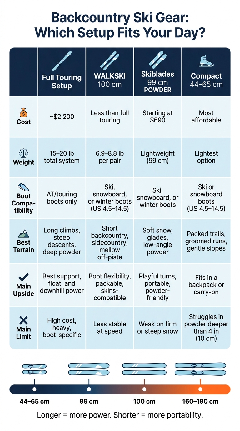 Backcountry Ski Gear Comparison: Full Touring vs. Snowfeet Options