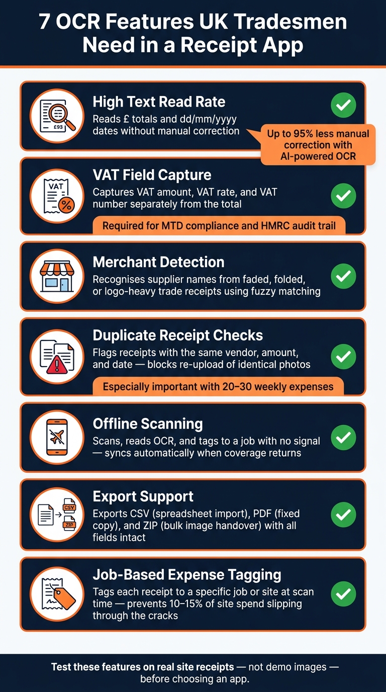 7 OCR Features UK Tradesmen Need in a Receipt App