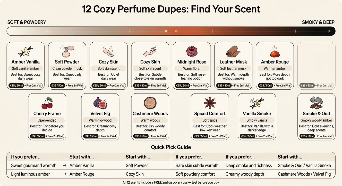 12 Cozy Perfume Dupes: Scent Profiles & Pricing at a Glance