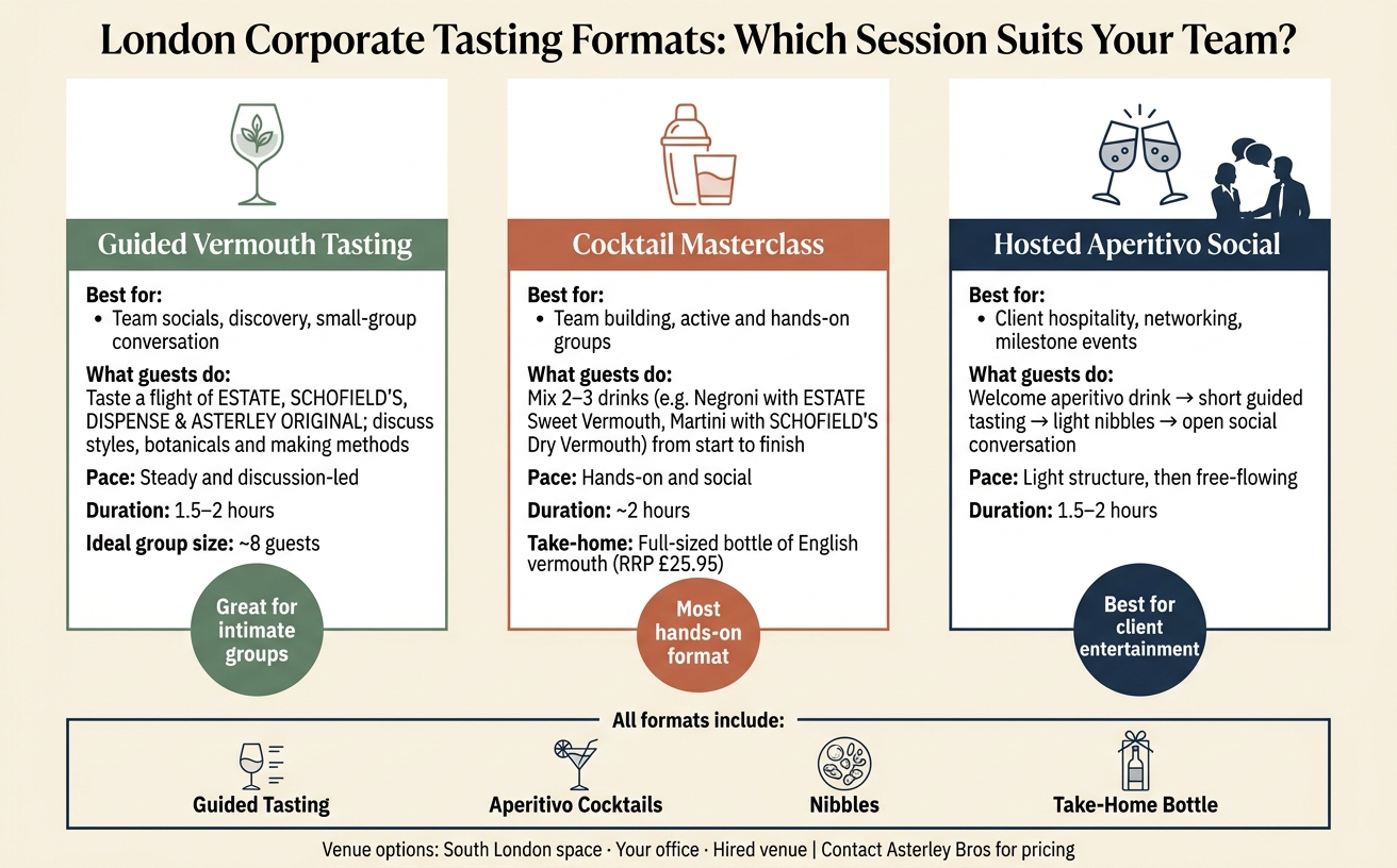 London Corporate Tasting Formats: Which Session Suits Your Team?