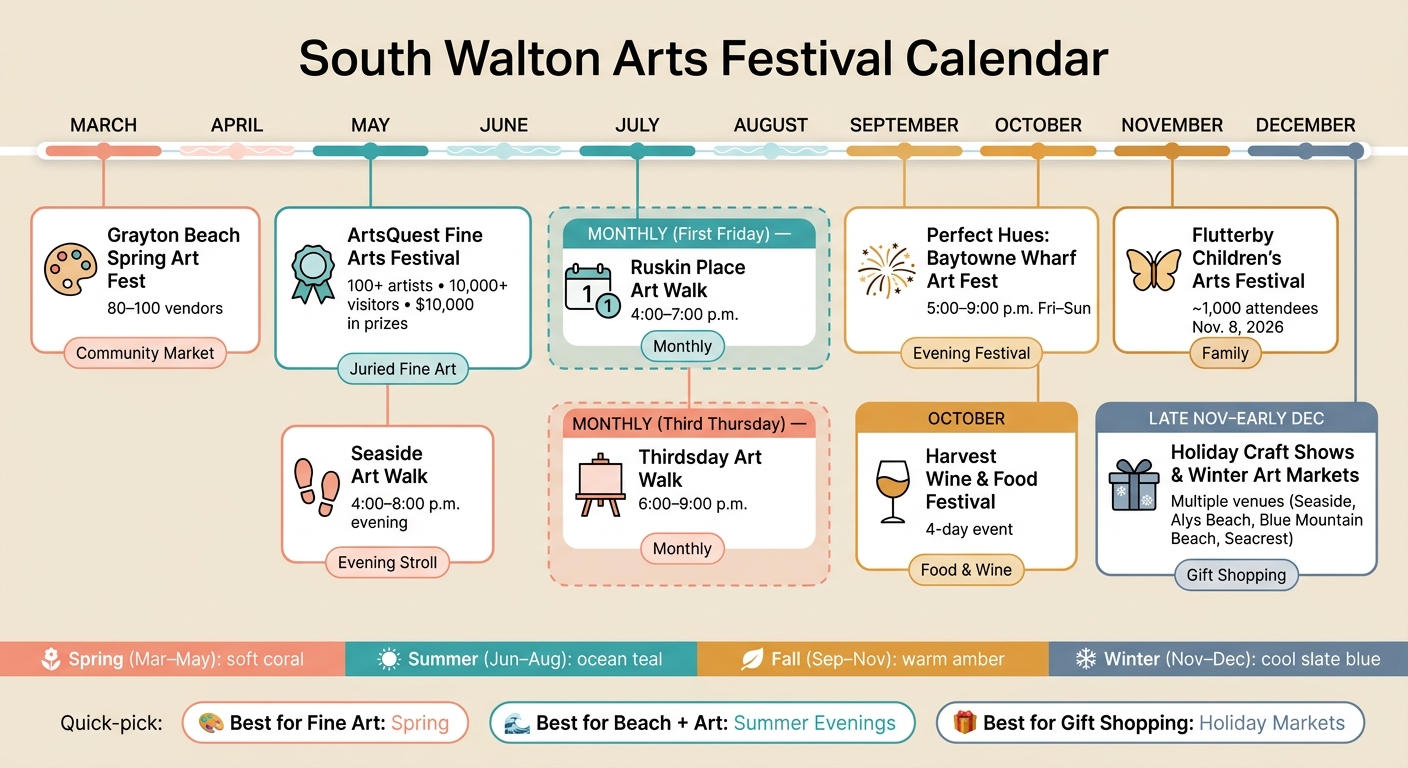 South Walton Arts Festival Calendar: Month-by-Month Guide