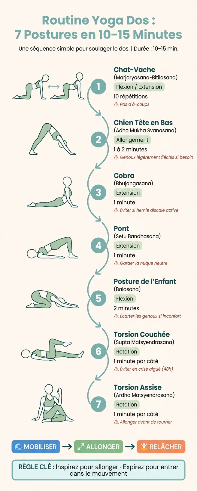 Routine Yoga Dos : 7 Postures en 10–15 Minutes