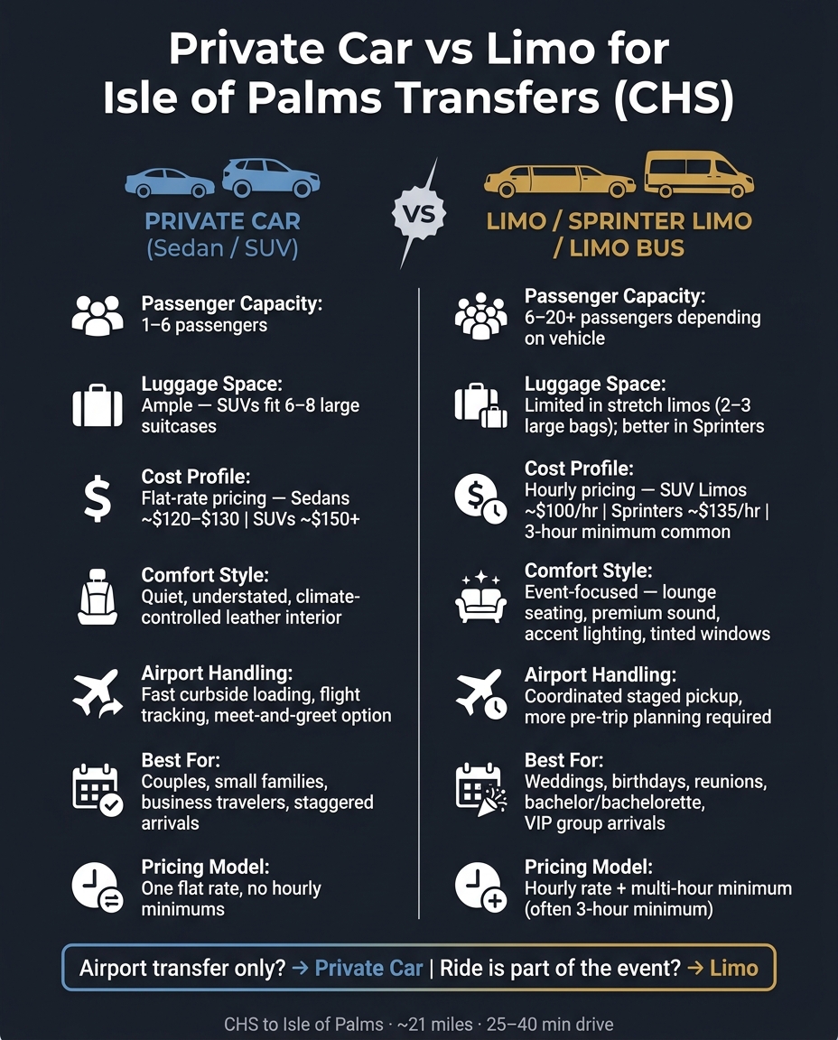 Private Car vs Limo for Isle of Palms Transfers: Side-by-Side Comparison
