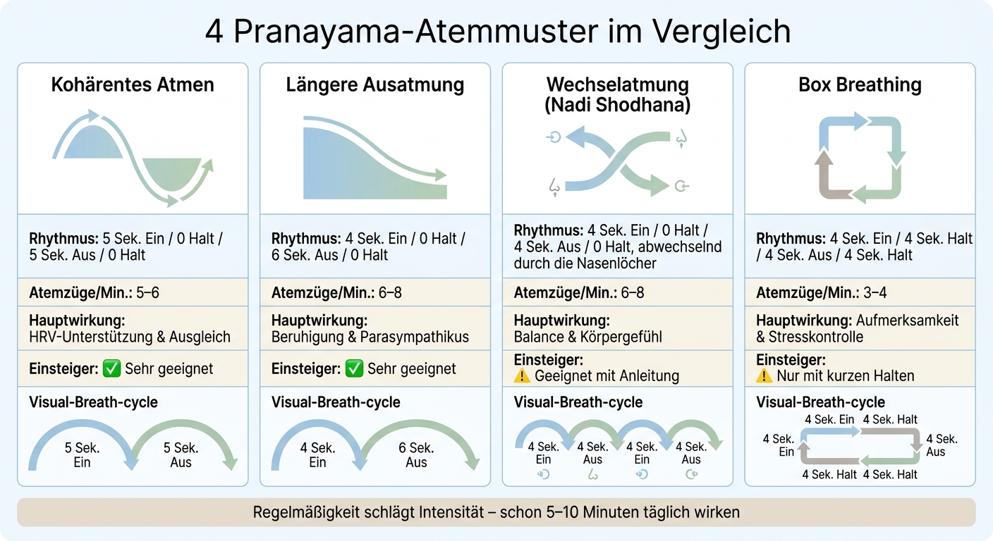 4 Pranayama-Atemmuster im Vergleich: Wirkung & Anwendung