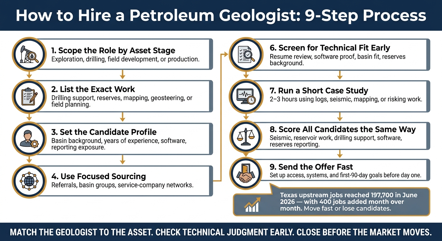 Petroleum Geologist Hiring Process: 9 Steps to the Right Hire