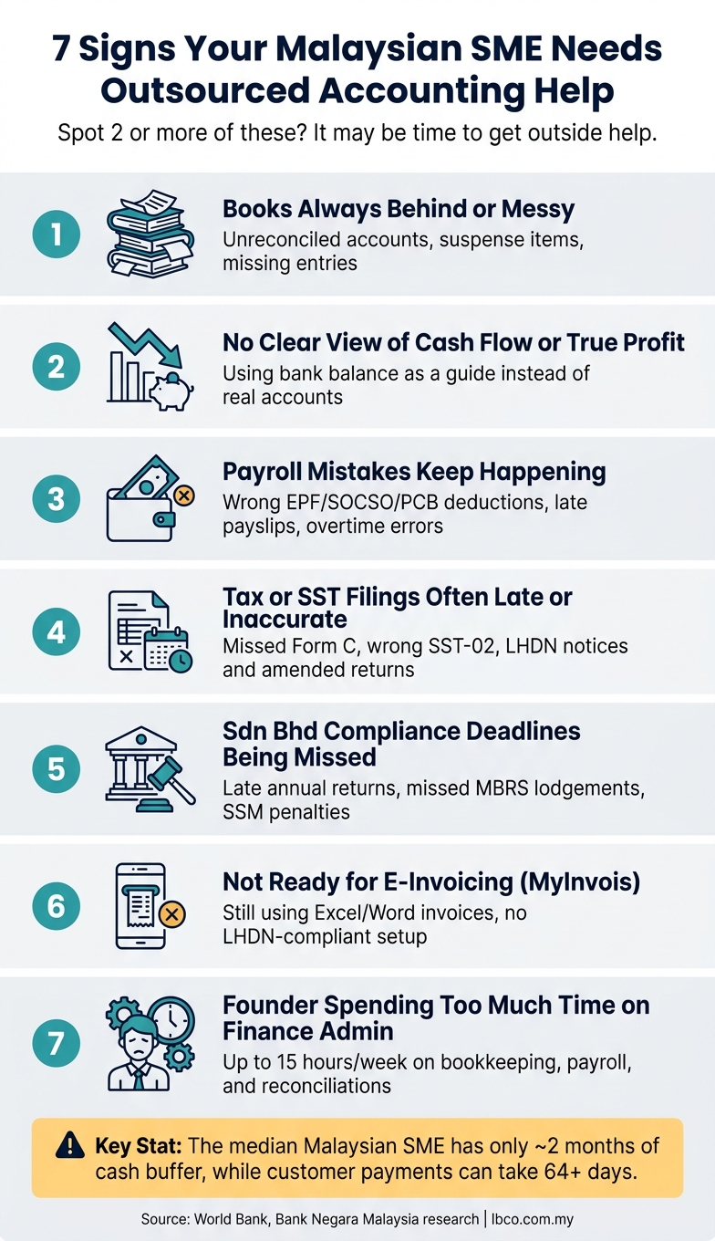 7 Signs Your Malaysian SME Needs Outsourced Accounting