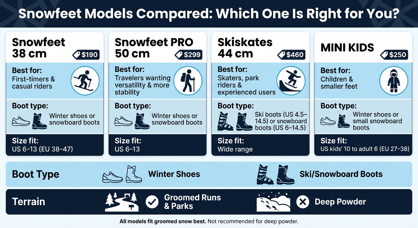 Snowfeet Models Compared: Which One Is Right for You?
