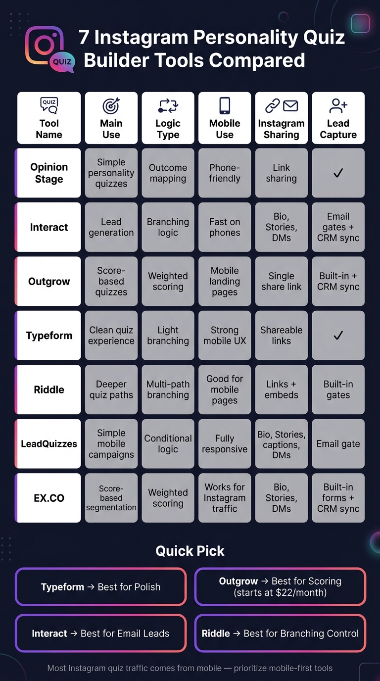 7 Instagram Personality Quiz Builder Tools Compared