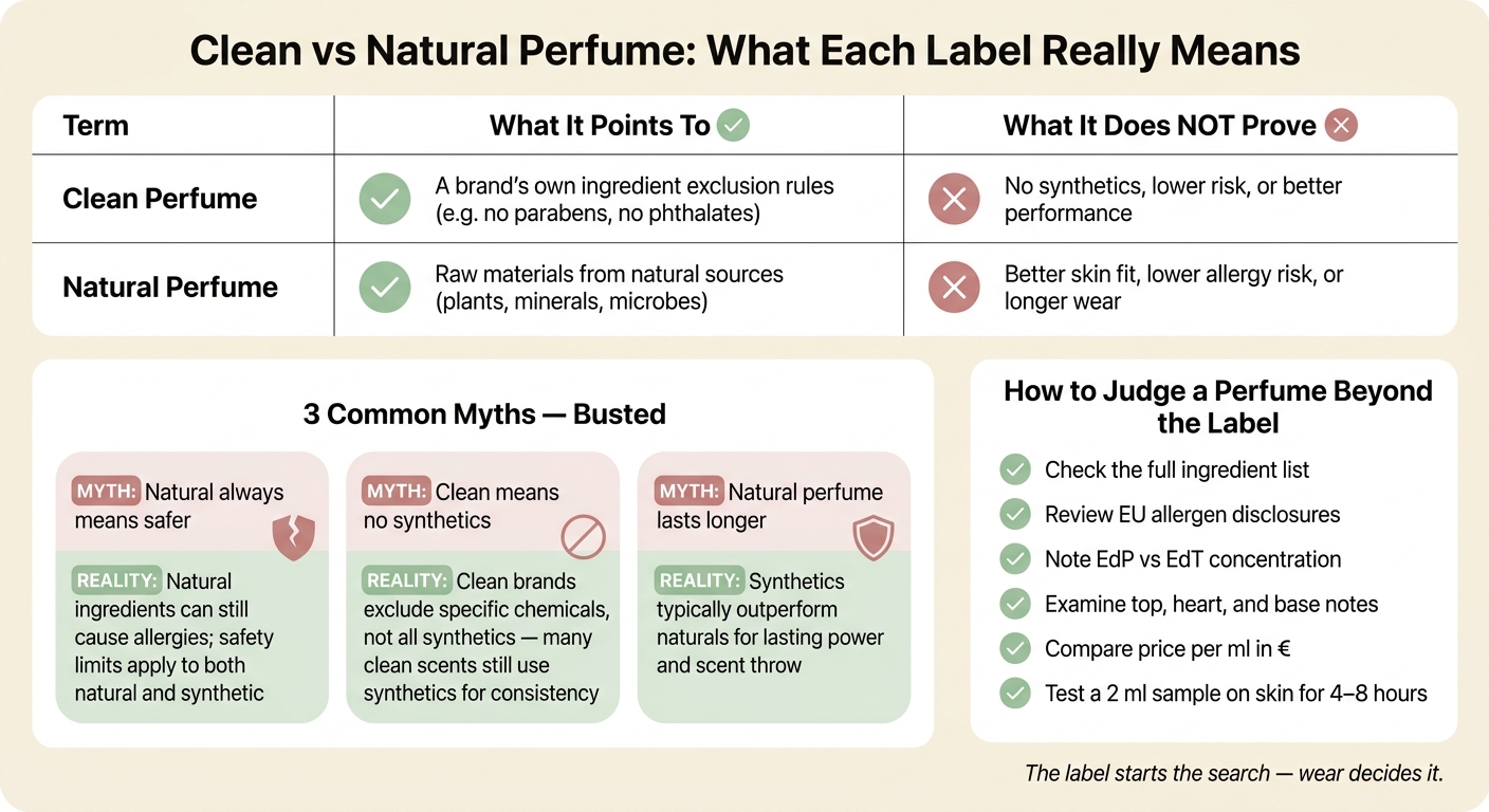Clean vs Natural Perfume: What Each Label Really Means