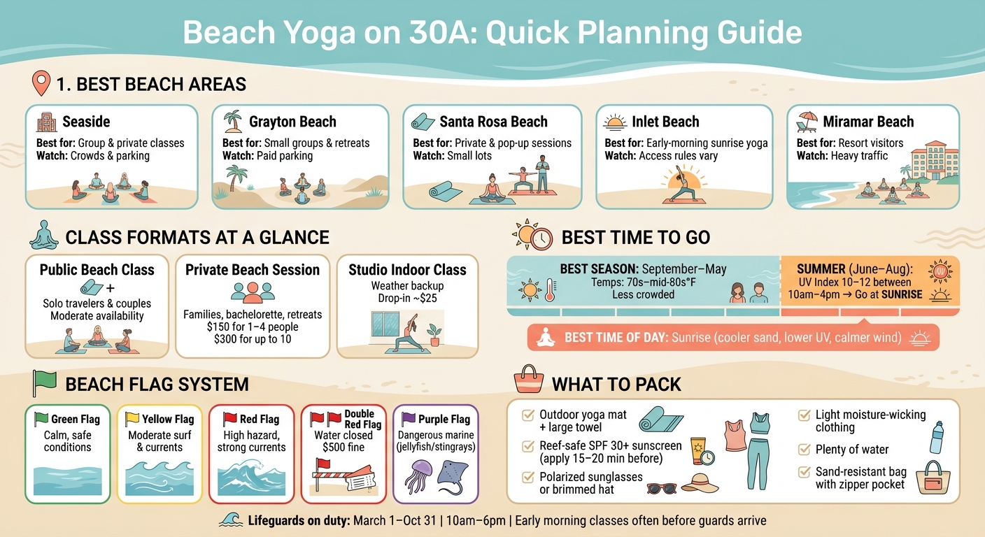 Beach Yoga on 30A: Quick Planning Guide by Area, Class & Season