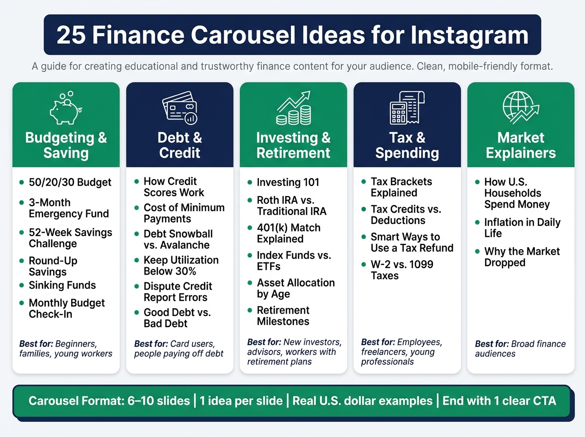 25 Finance Carousel Ideas for Instagram: 5 Topic Groups at a Glance