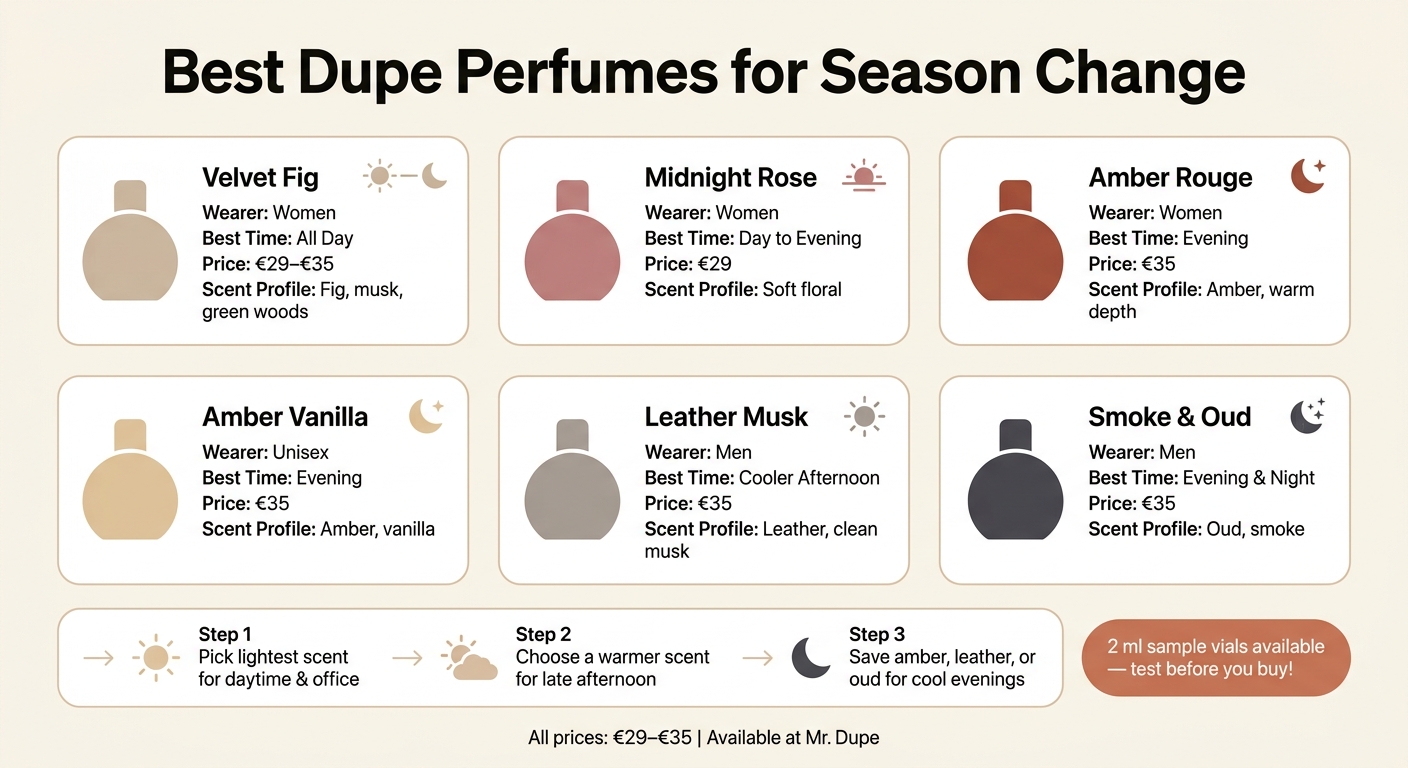 Best Dupe Perfumes for Season Change: Quick Comparison Guide