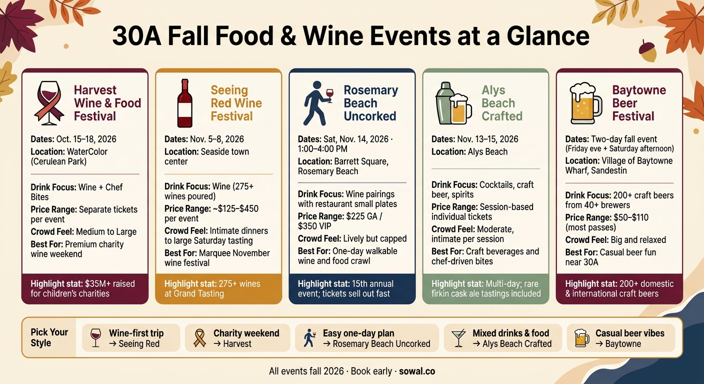 30A Fall Food & Wine Events: Side-by-Side Comparison Guide