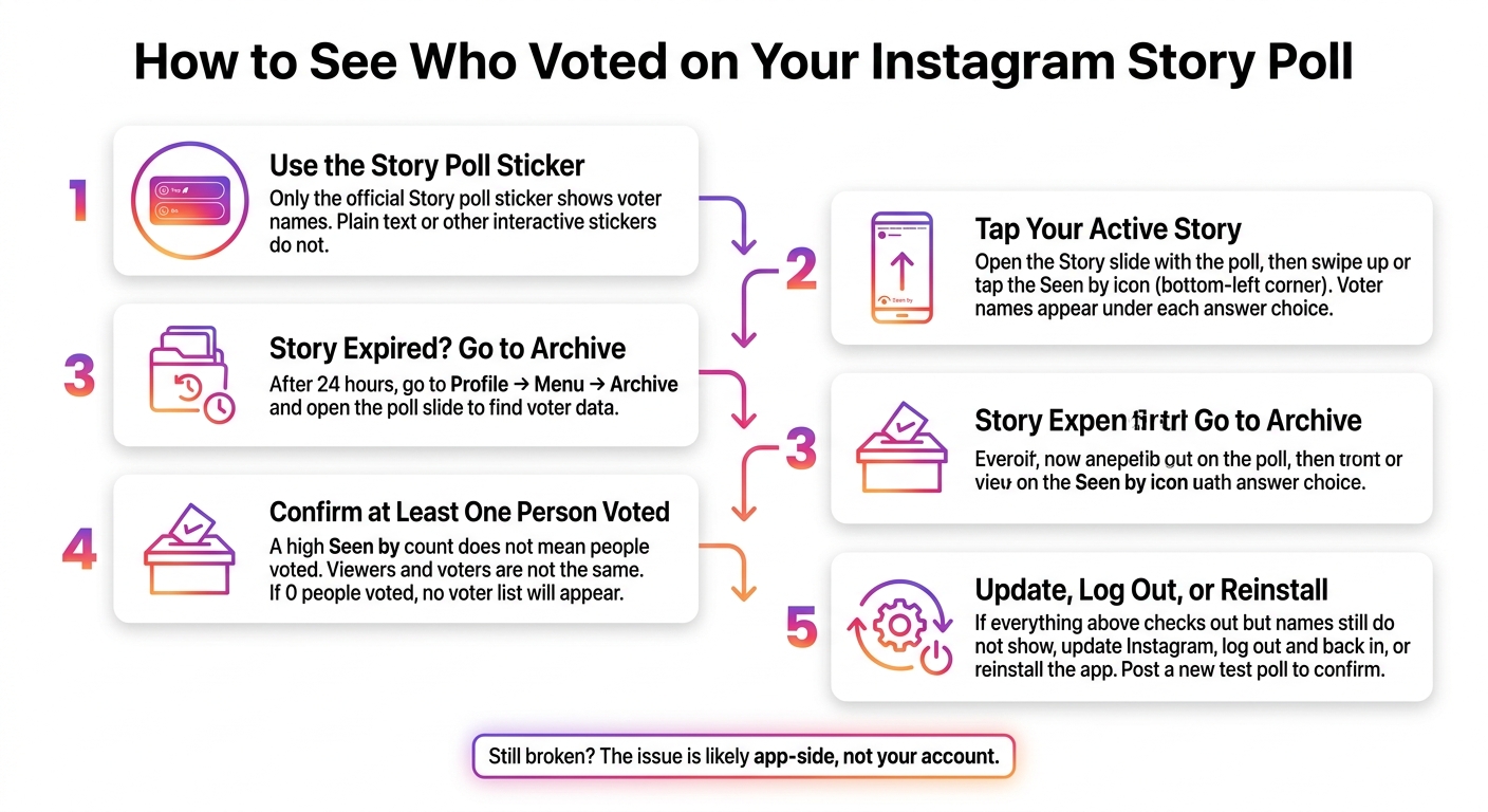 How to See Who Voted on Your Instagram Story Poll