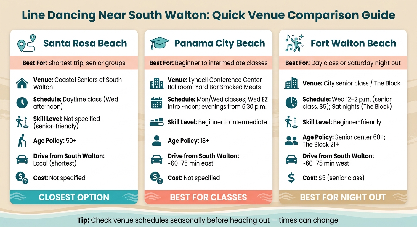 Line Dancing Near South Walton: Quick Venue Comparison Guide