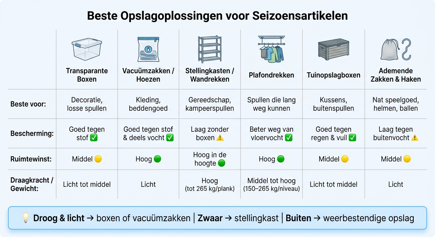 Beste Opslagoplossingen voor Seizoensartikelen: Vergelijkingsoverzicht