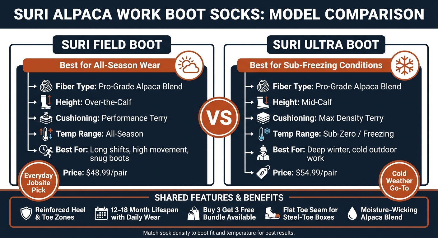Alpaca Safety Boot Socks: Field Boot vs Ultra Boot Comparison