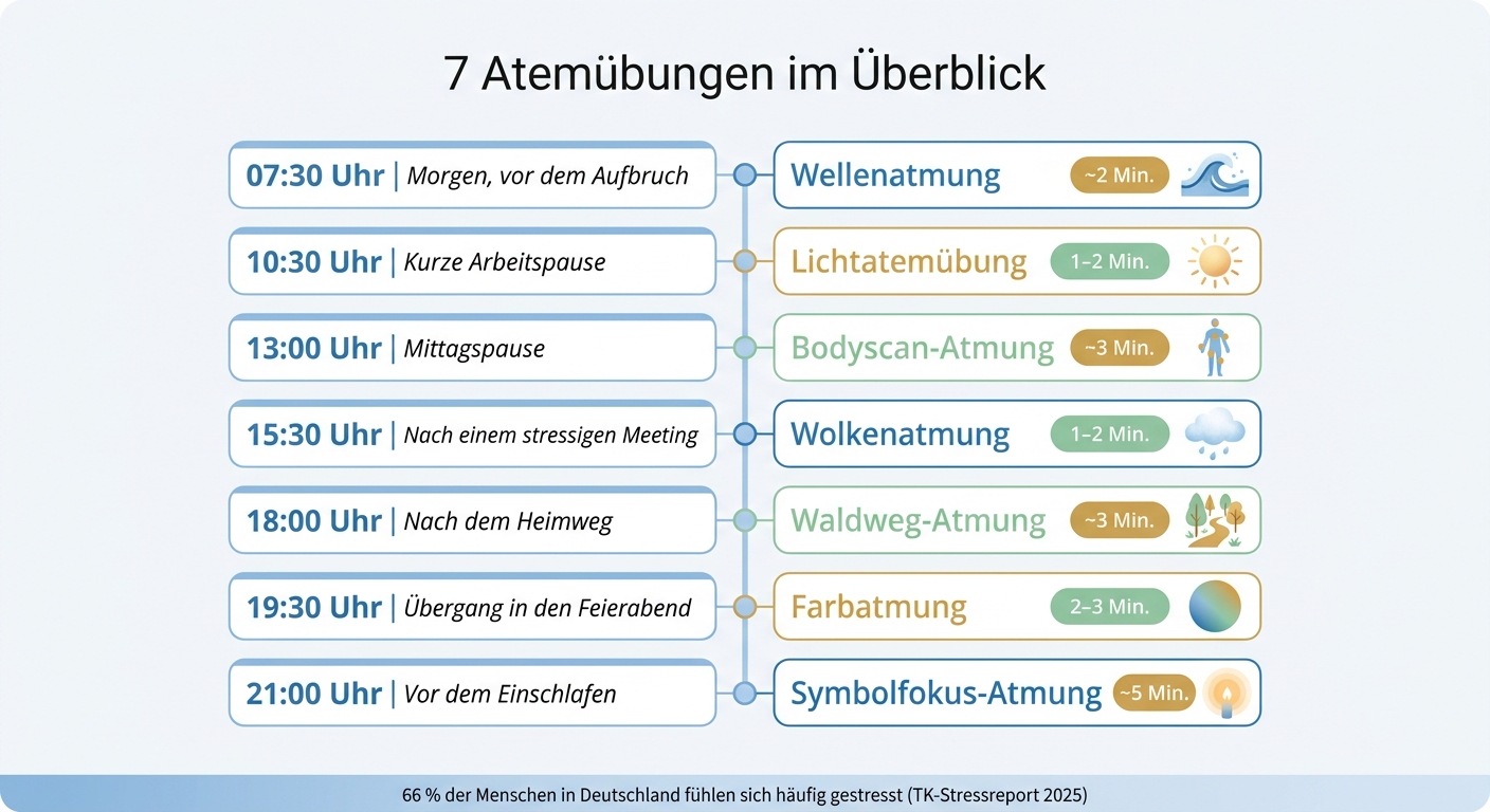 7 Atemübungen im Überblick: Wann & Wie Lange?