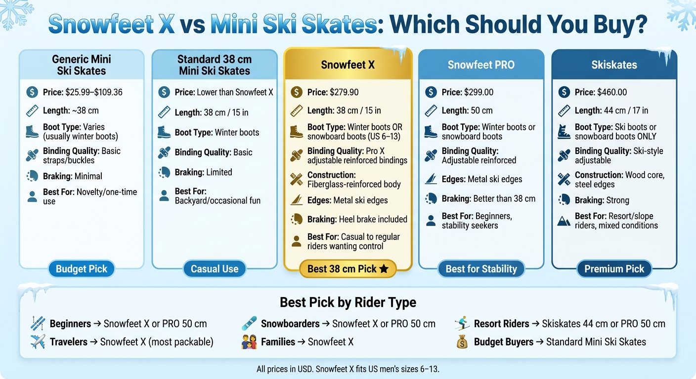 Snowfeet X vs Mini Ski Skates: Full Model Comparison Guide