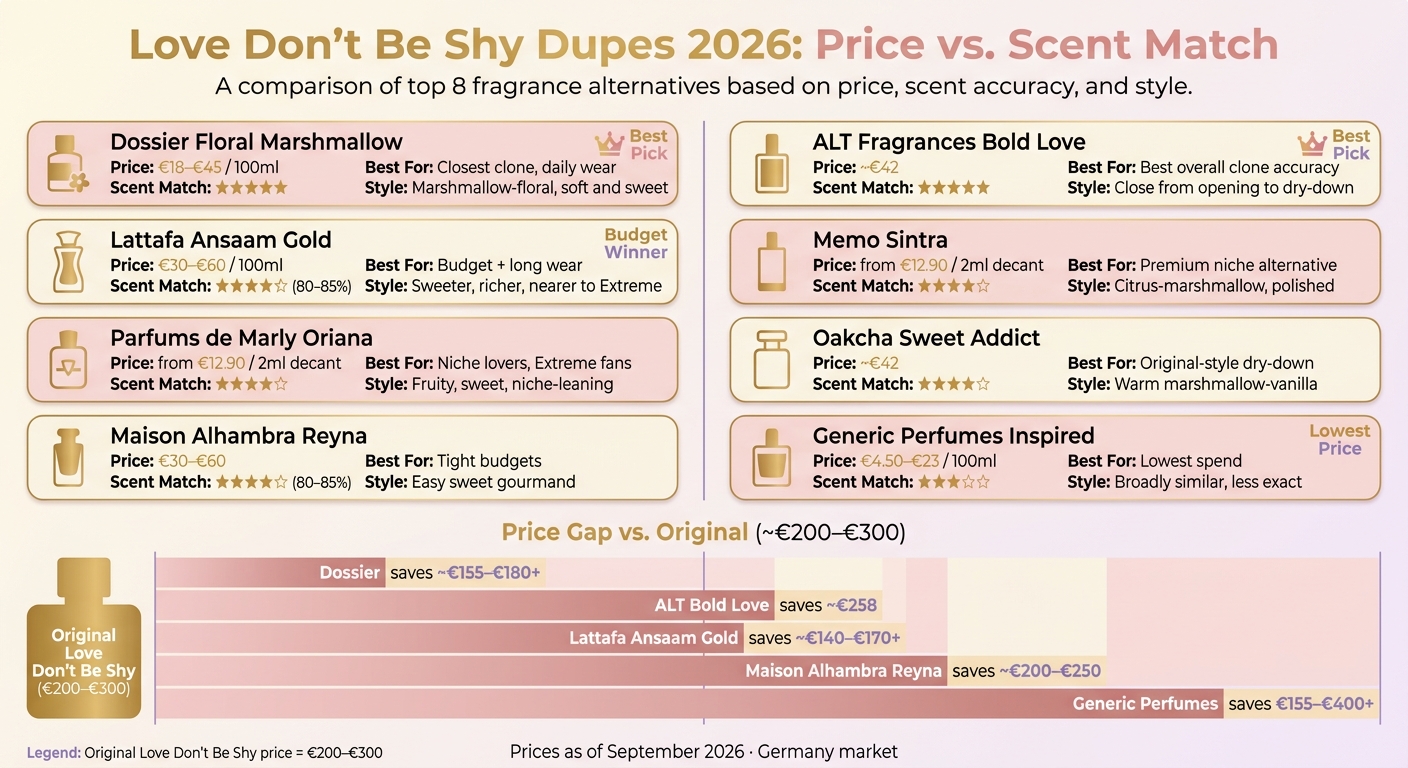 Love Don't Be Shy Dupes 2026: Price vs. Scent Match Comparison