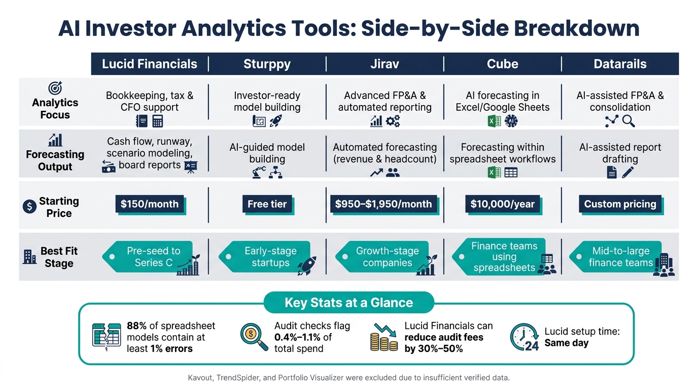 AI Investor Analytics Tools Compared: Pricing, Features & Fit