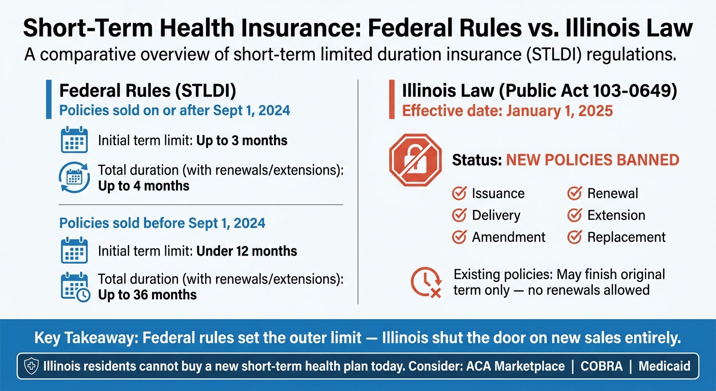 Short-Term Health Insurance: Federal Rules vs. Illinois Law