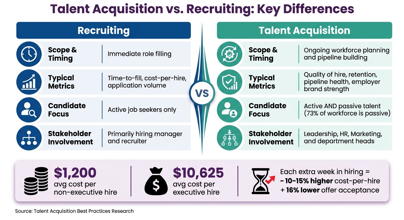 Talent Acquisition vs. Recruiting: Key Differences Explained