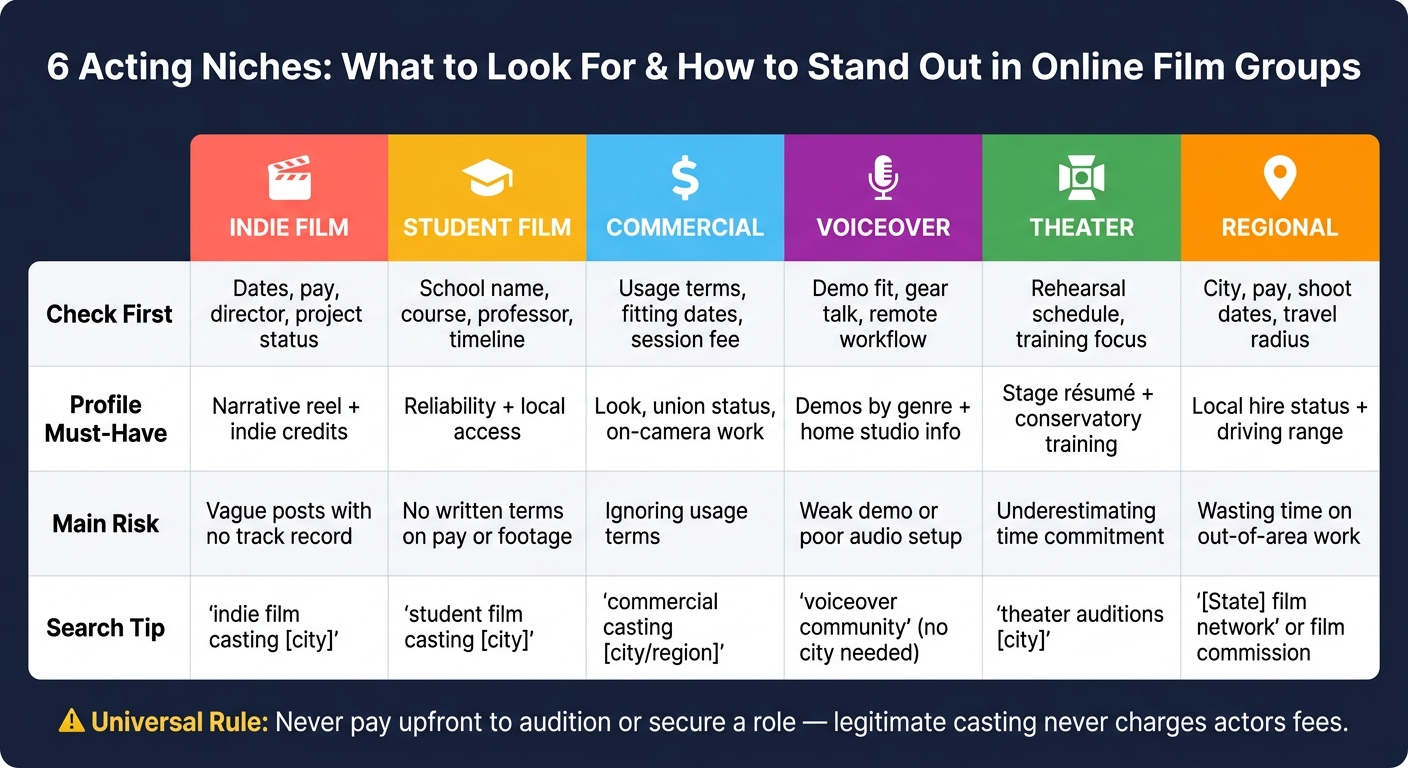 6 Acting Niches: What to Look For & How to Stand Out in Online Film Groups