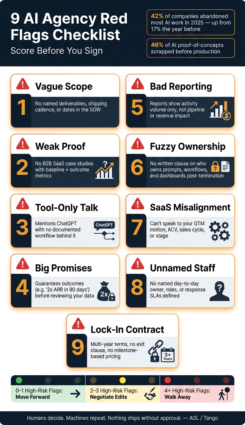 9 AI Agency Red Flags Checklist: Score Before You Sign