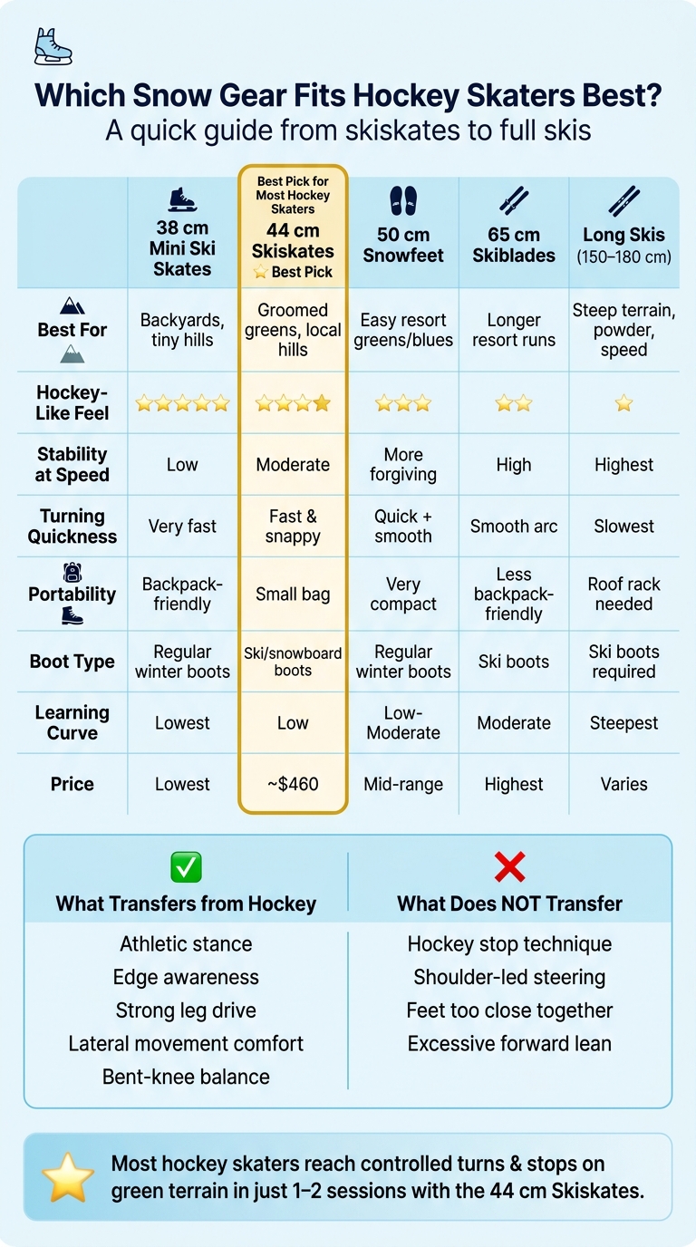 Skiskates vs. Skiblades for Hockey Players: Which Model Fits You?