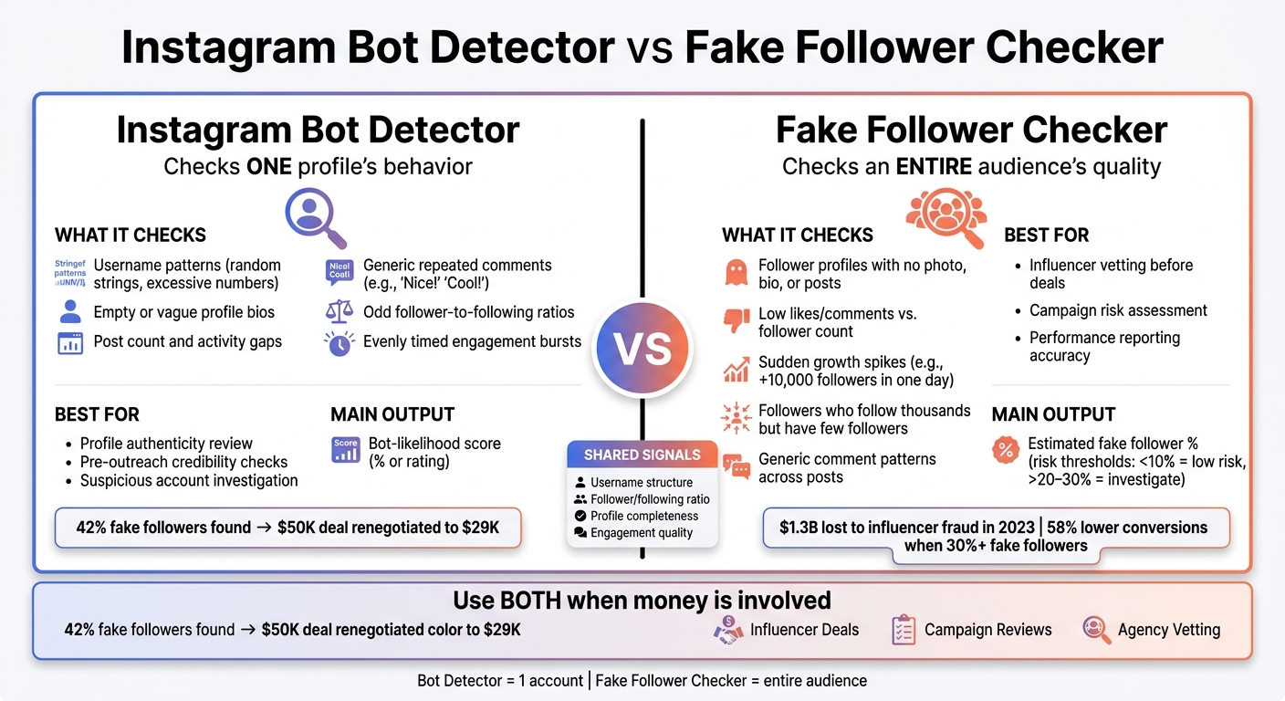 Instagram Bot Detector vs Fake Follower Checker: Side-by-Side Comparison