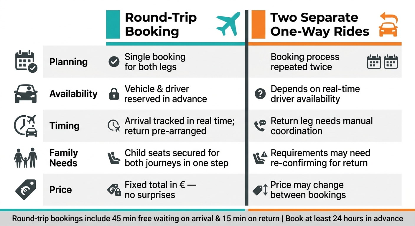 Round-Trip vs. One-Way Airport Transfer: Side-by-Side Comparison