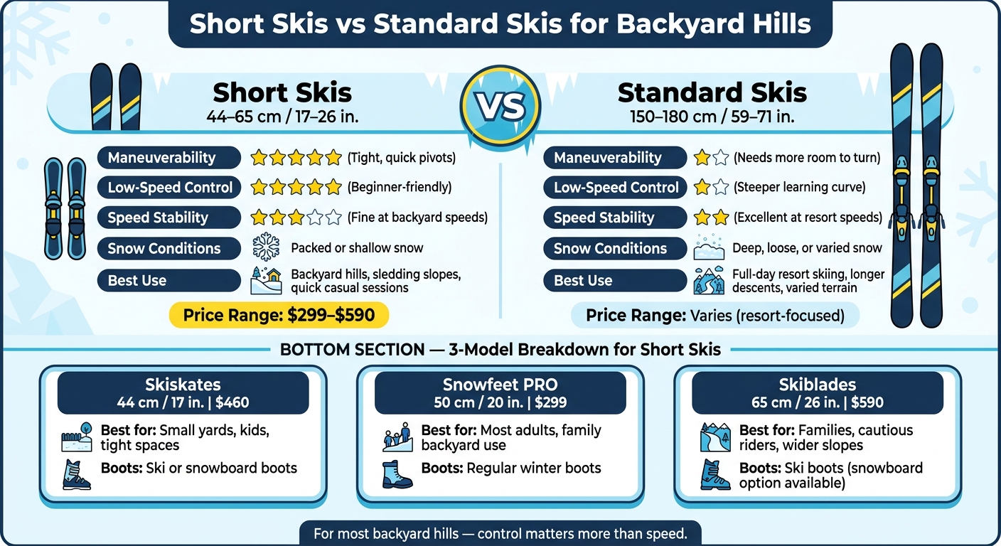 Short Skis vs Standard Skis for Backyard Hills: Which Is Right for You?