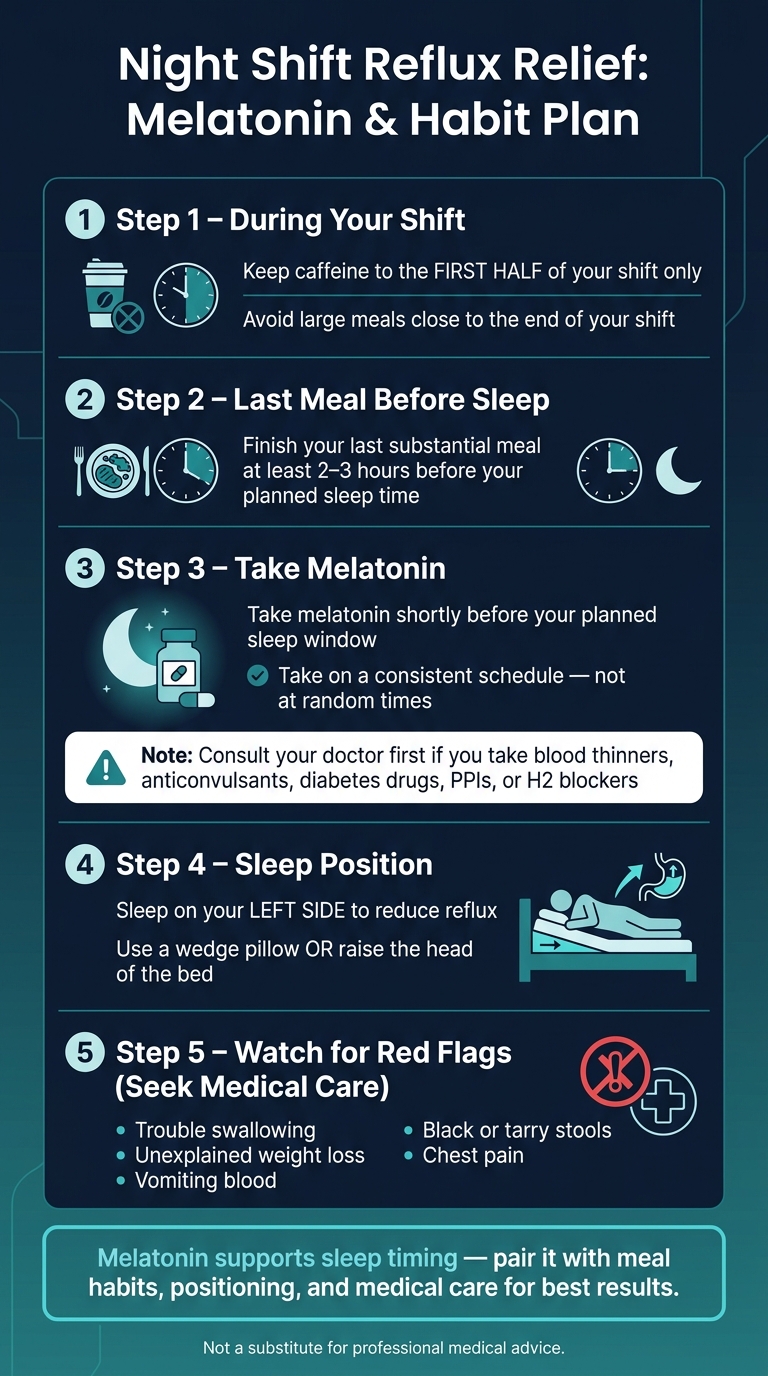 Night Shift Reflux Relief: Melatonin Timing & Habit Plan