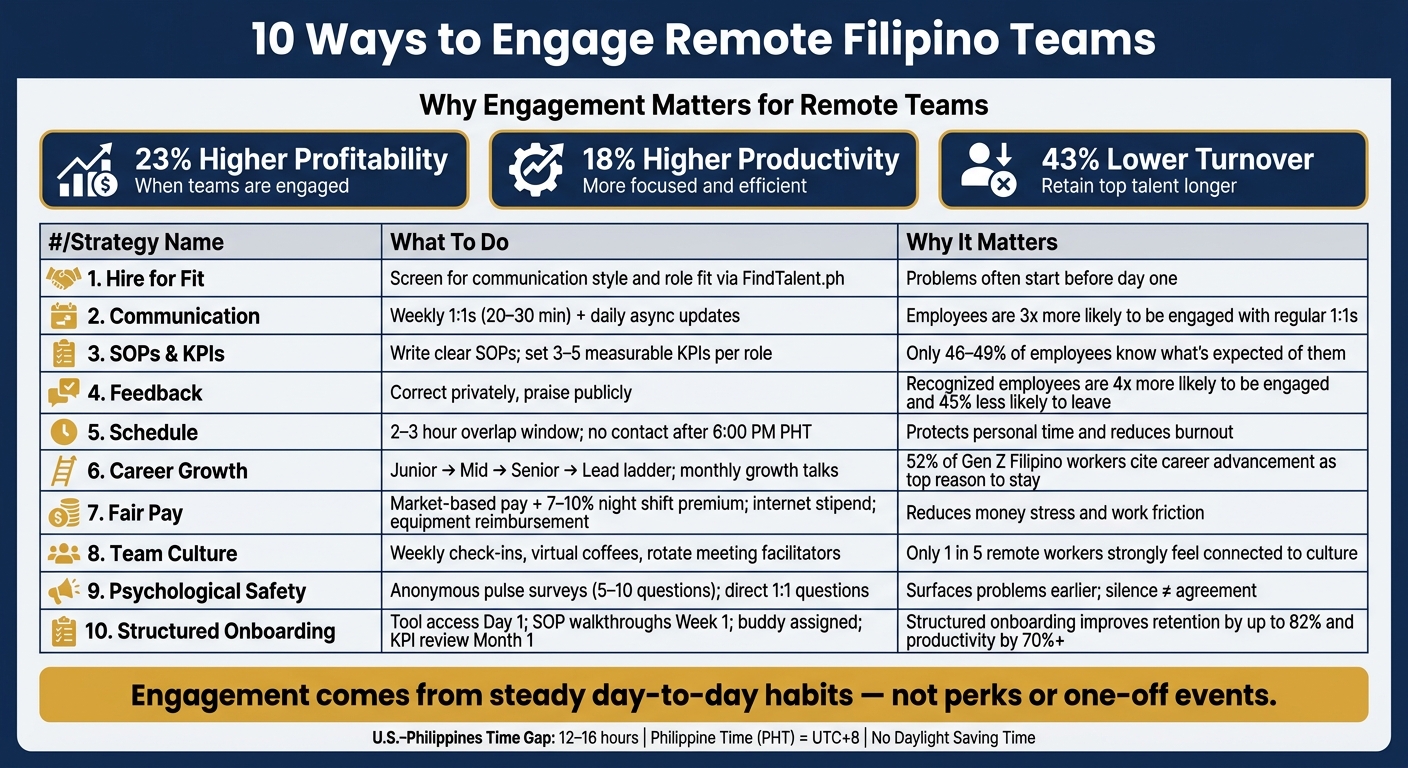 10 Ways to Engage Remote Filipino Teams: Quick Reference Guide
