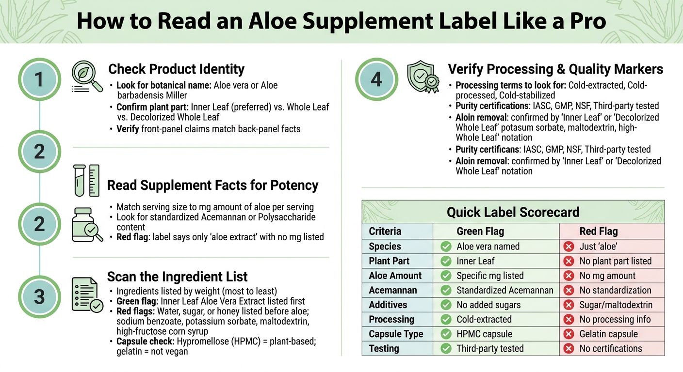 How to Read an Aloe Supplement Label: 4-Step Checklist