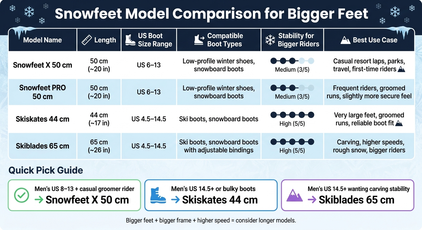 Snowfeet Model Comparison for Bigger Feet: Which One Is Right for You?
