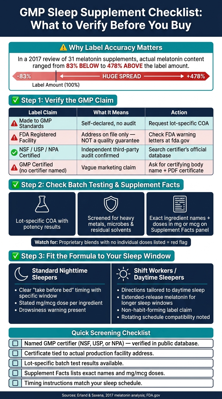 GMP Sleep Supplement Checklist: What to Verify Before You Buy