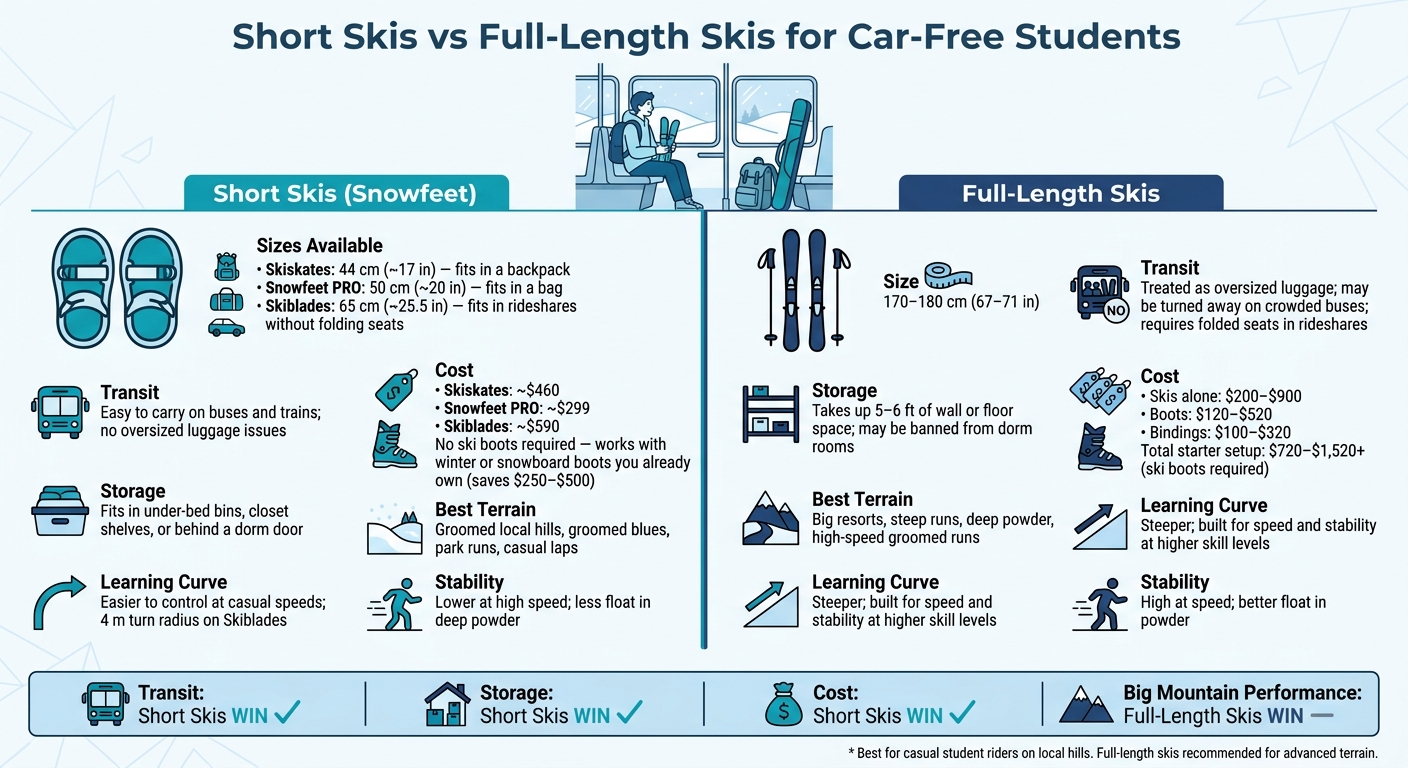 Short Skis vs Full-Length Skis: Student Life Comparison