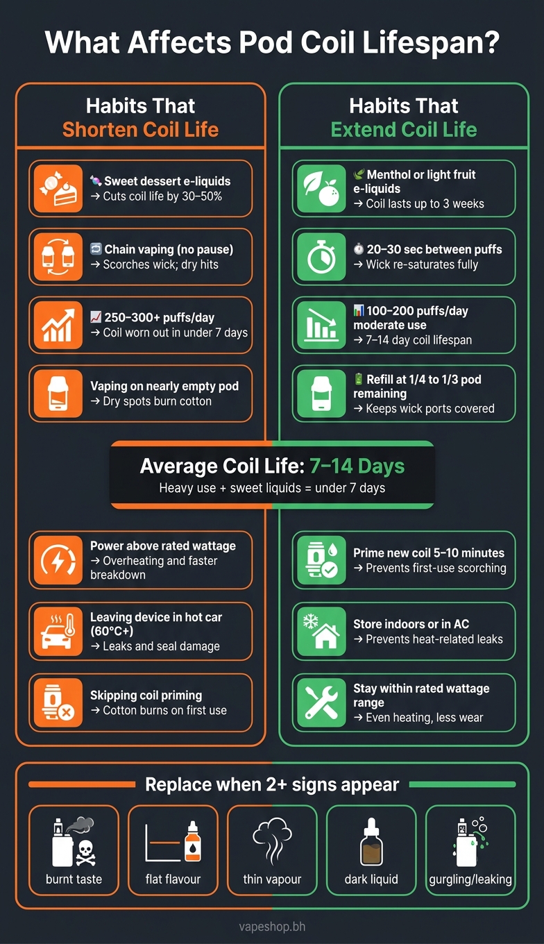 When To Change Vape Coil In Pod Systems 2 Pod coil lifespan: habits that help vs. Hurt