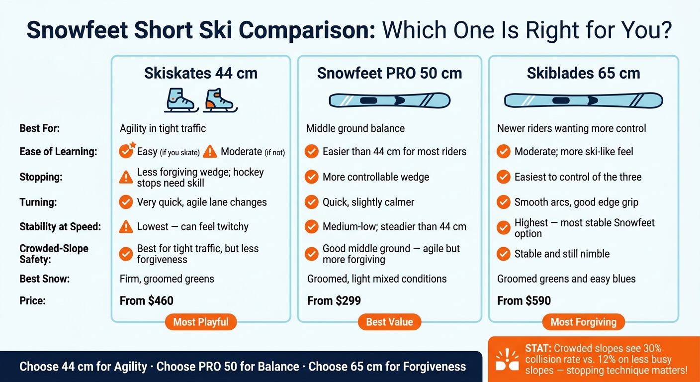 Snowfeet Skiskates vs PRO 50 vs Skiblades 65: Which Is Best for You?