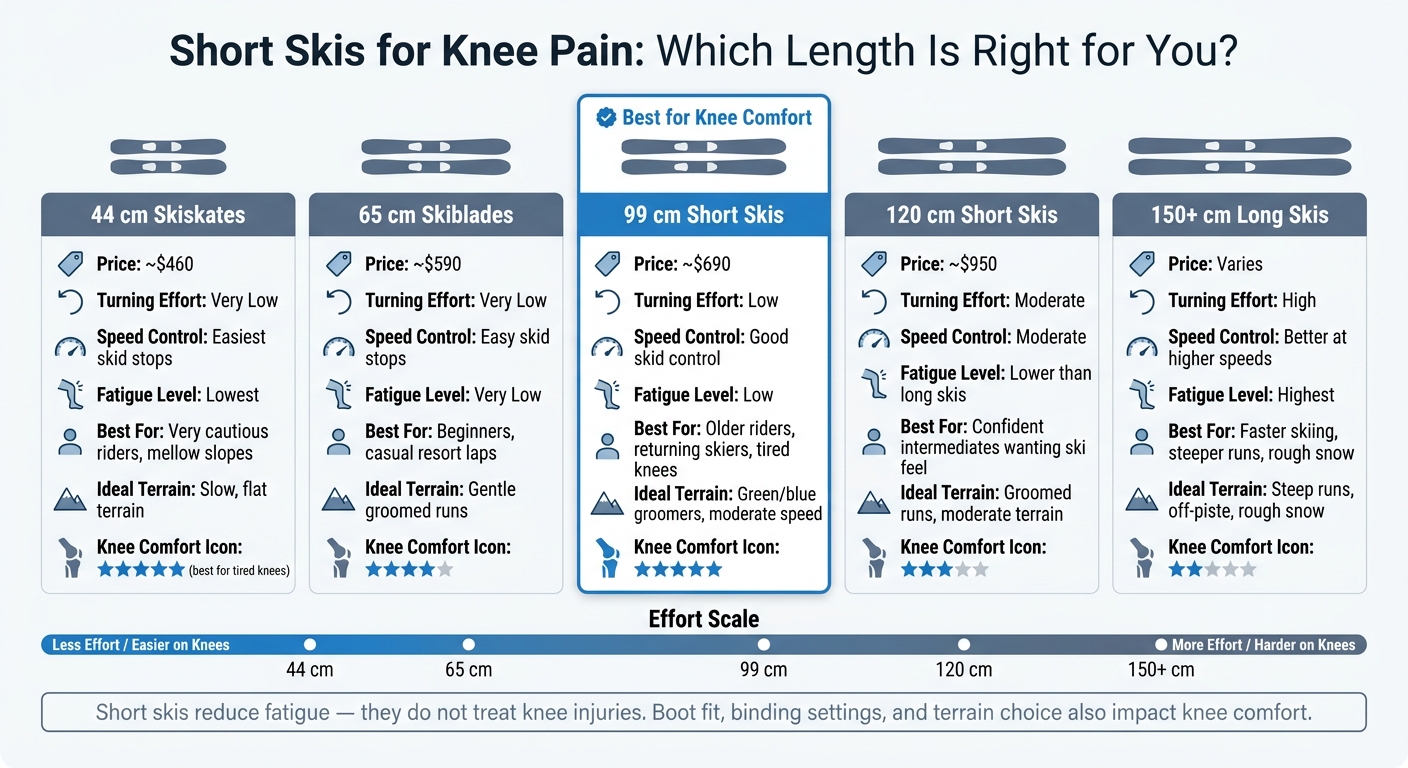 Short Skis vs Long Skis for Knee Pain: Which Length Is Right for You?