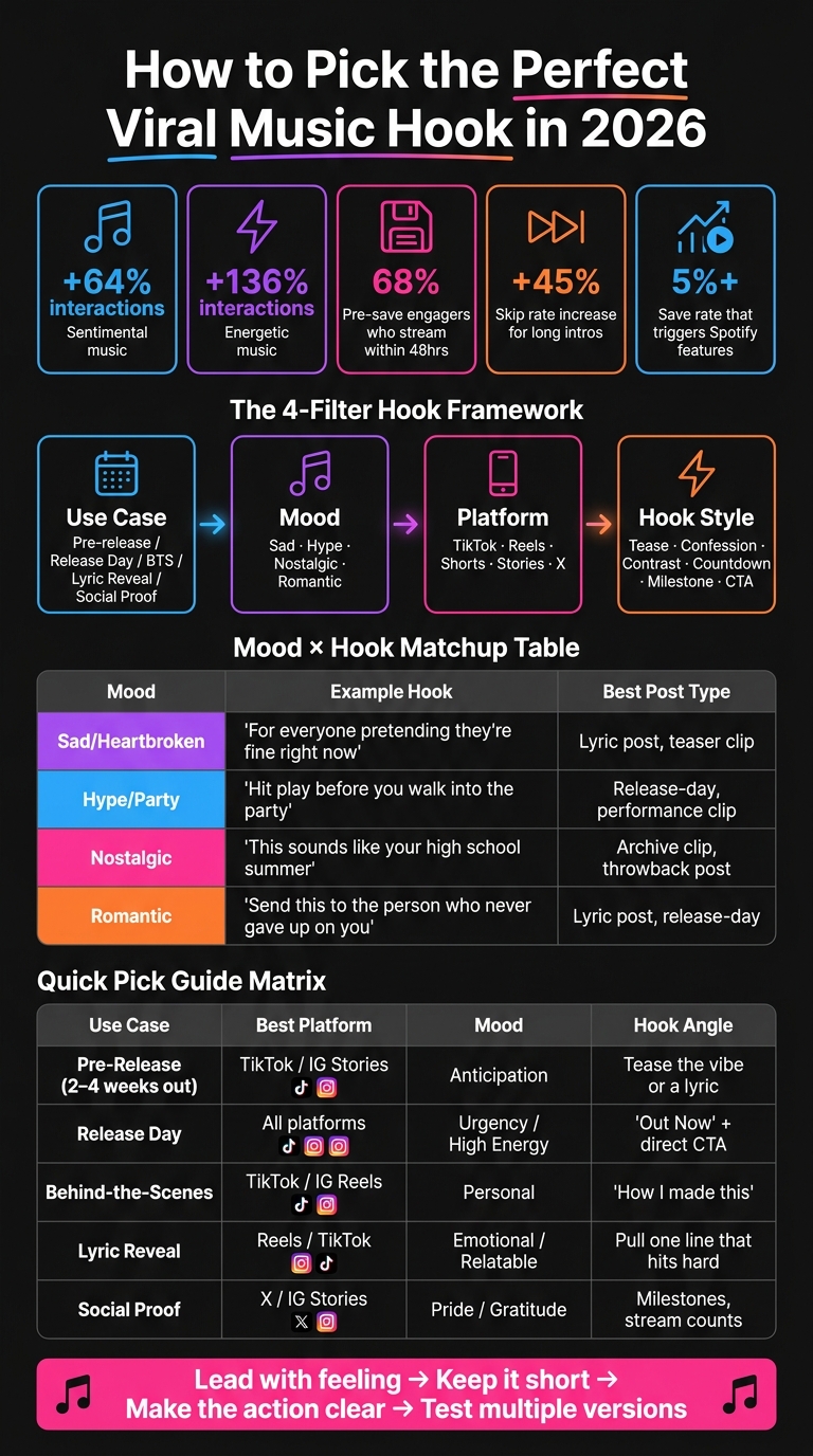 How to Pick the Perfect Viral Music Hook in 2026